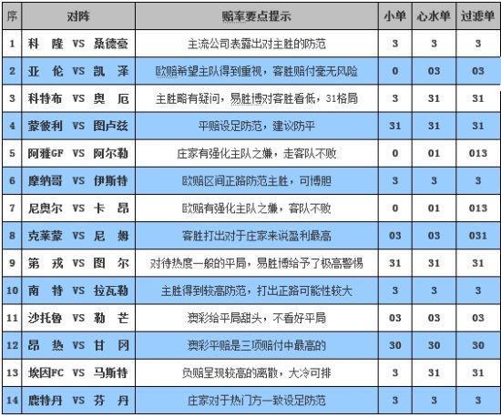 揭秘尊龙凯时官网：百家乐综合赔率与下注分配